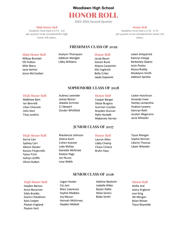 2nd quarter honor roll