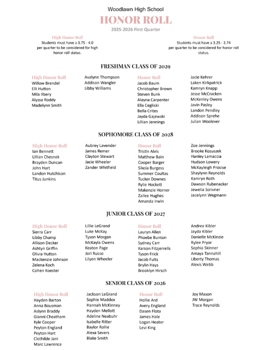 1st Quarter Honor Roll