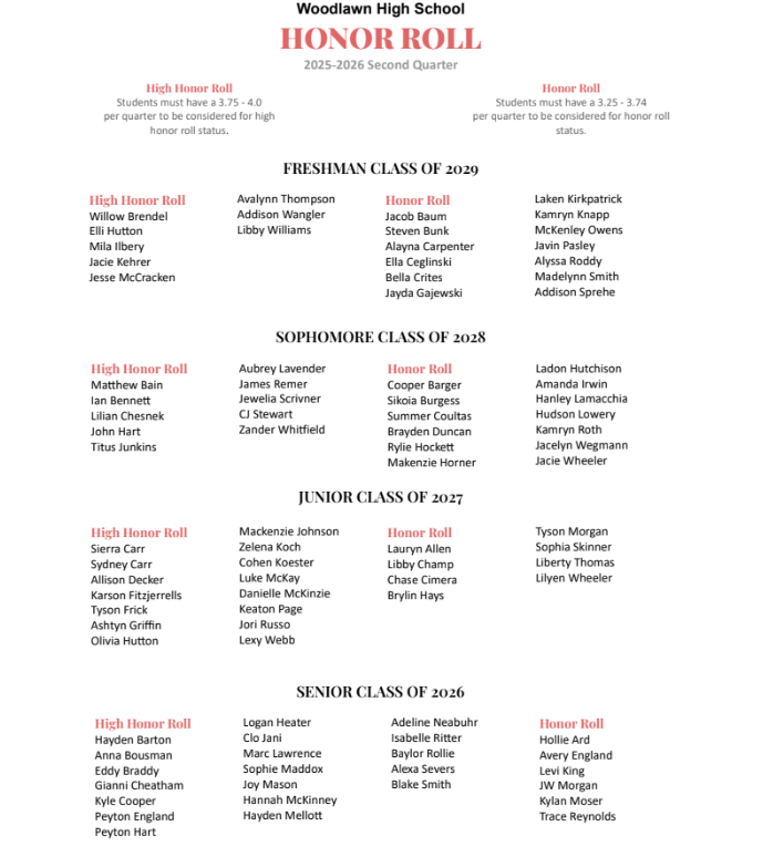 2nd quarter honor roll