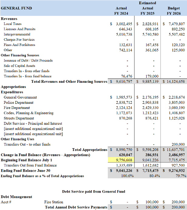 Ord 25-21 Municipal Budget Ordinance June 30 2025 to July 1 2026 - Public Hearing