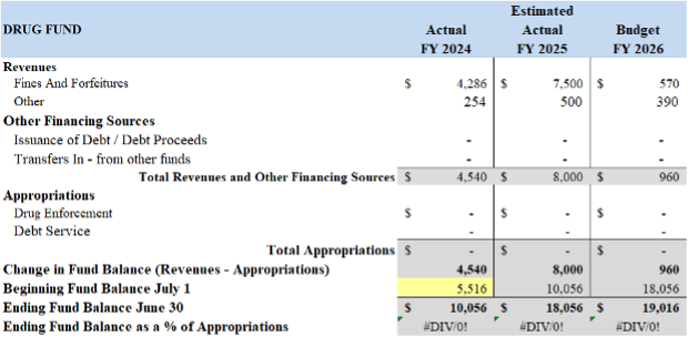 Ord 25-21 Municipal Budget Ordinance June 30 2025 to July 1 2026 - Public Hearing