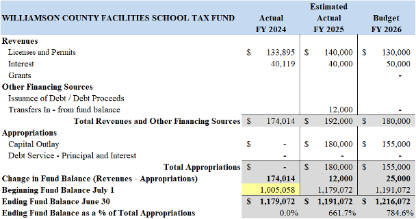 Ord 25-21 Municipal Budget Ordinance June 30 2025 to July 1 2026 - Public Hearing