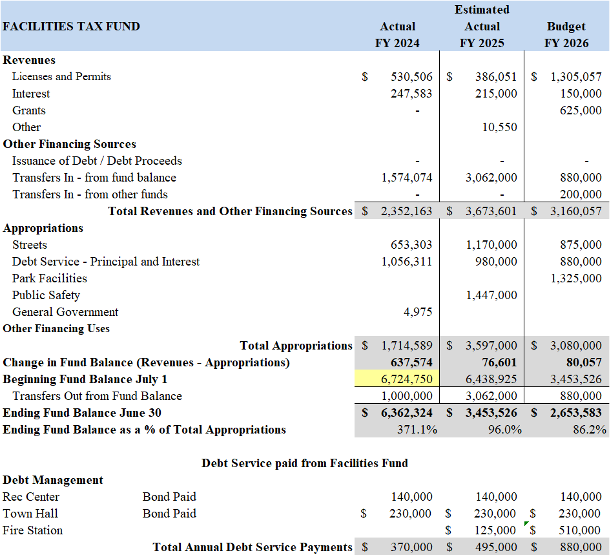 Ord 25-21 Municipal Budget Ordinance June 30 2025 to July 1 2026 - Public Hearing