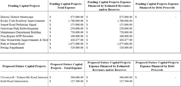 Ord 25-21 Municipal Budget Ordinance June 30 2025 to July 1 2026 - Public Hearing