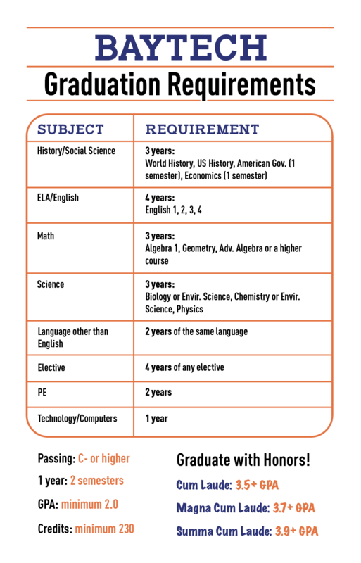 high-school-graduation-requirements-baytech-charter-school