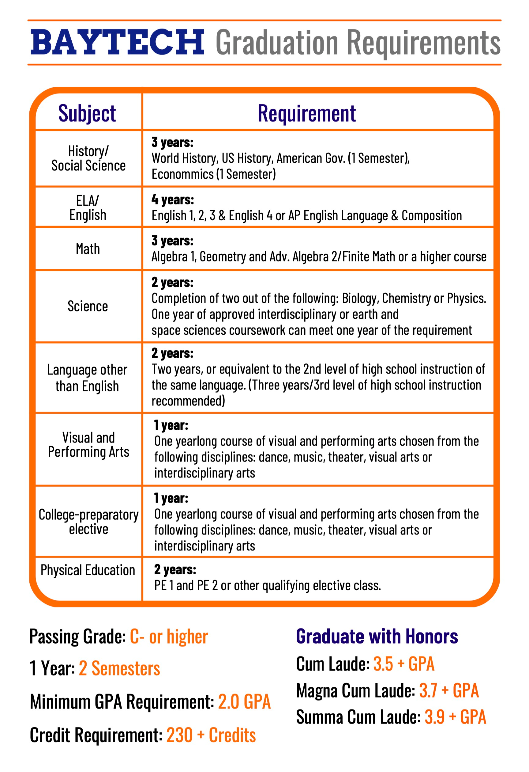 high-school-graduation-requirements-baytech-charter-school