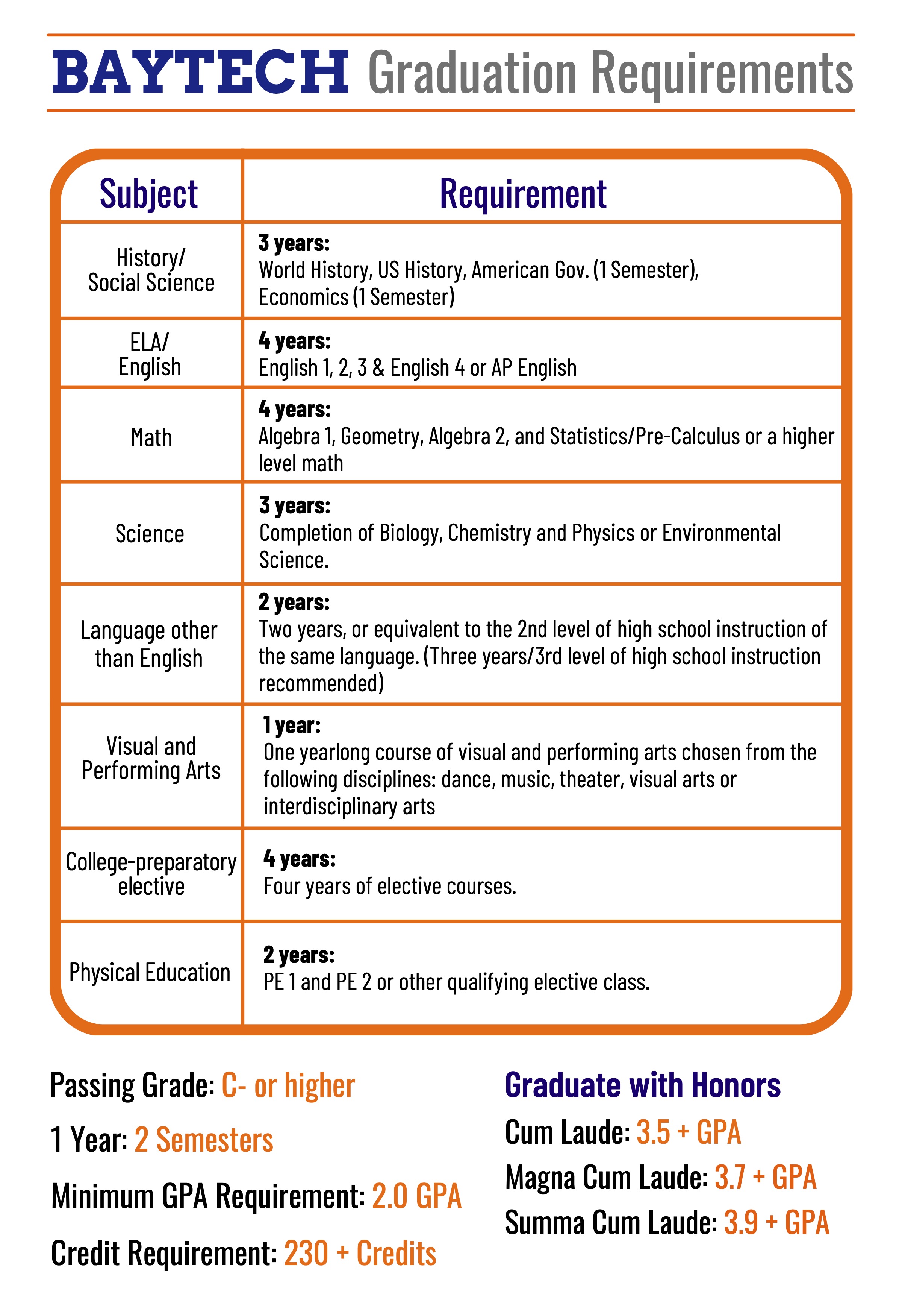 BayTech Graduation Requirements