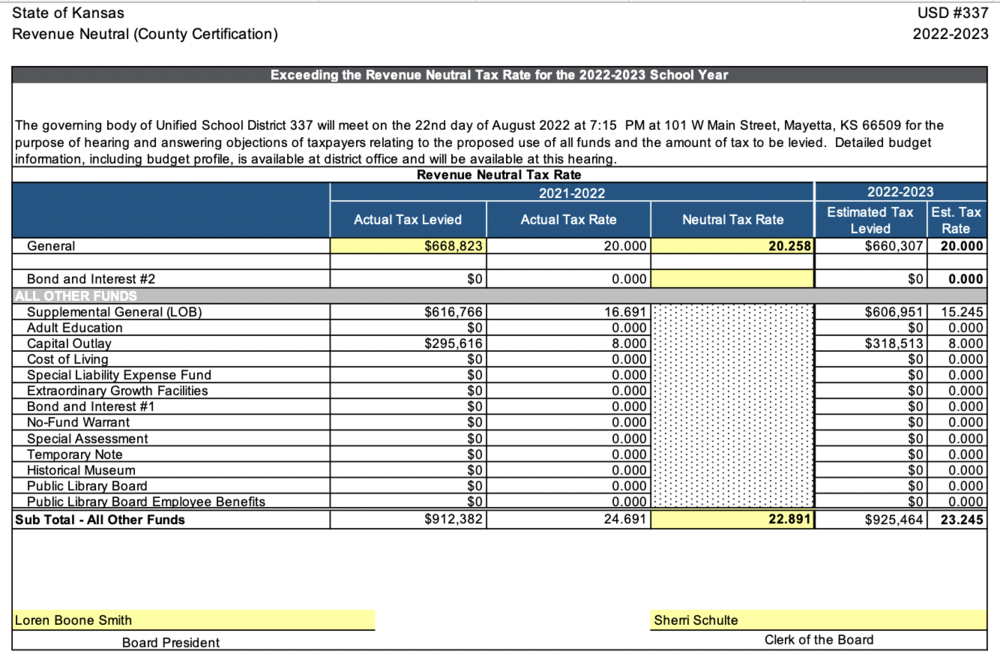 revenue-neutral-rate-info-for-mitchell-county-kansas-mitchell-county