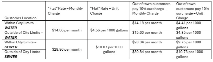 Proposed Rate Table