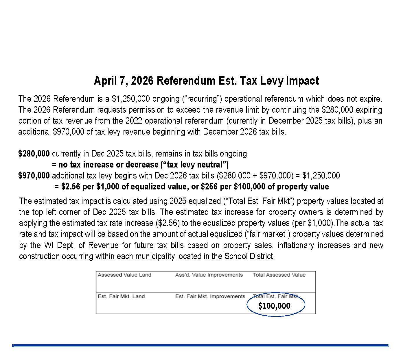 April 7 Referendum Information