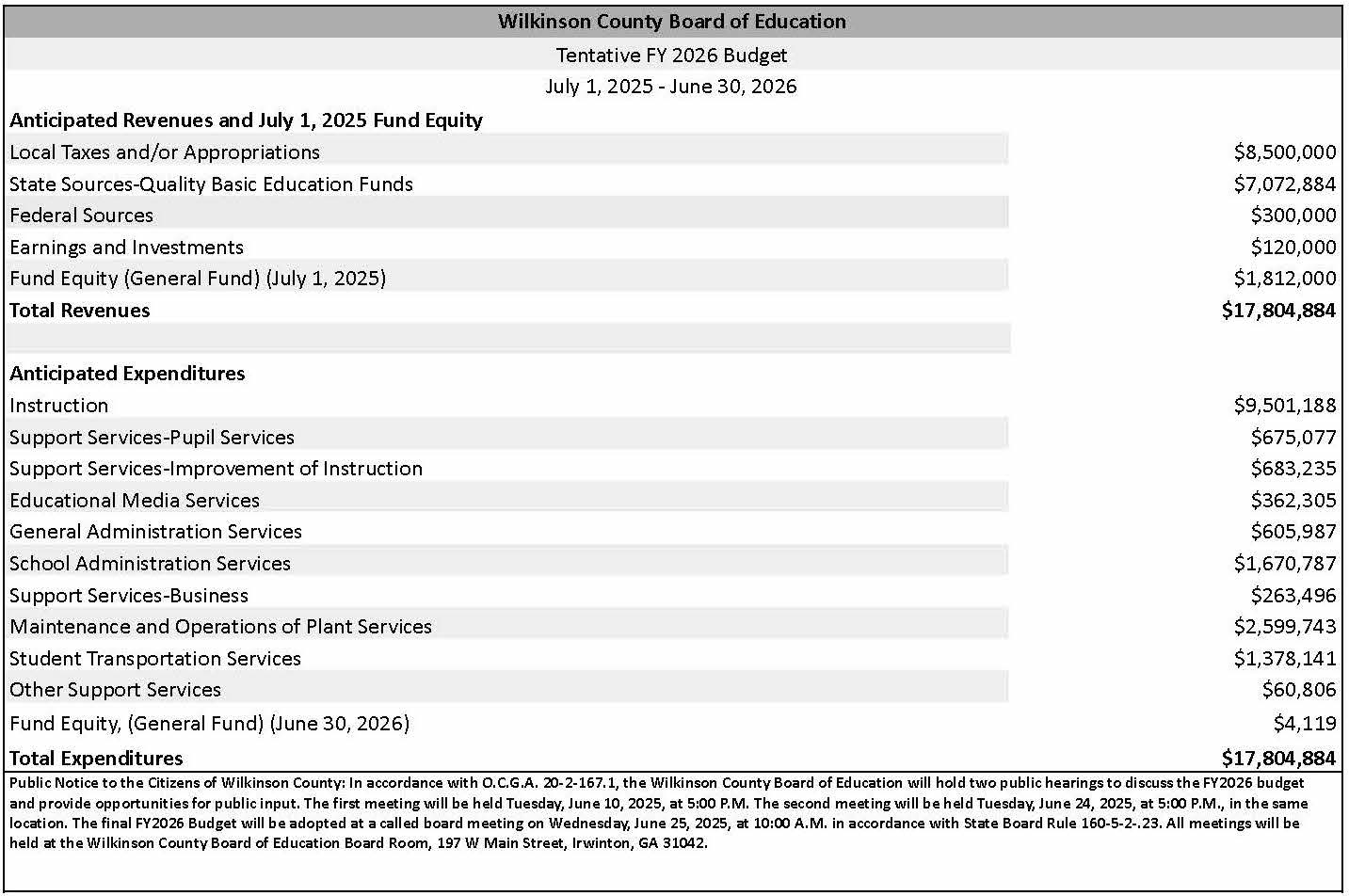 FY26 Tentative Budget