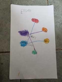 Challenge Accepted What does your color wheel look like?