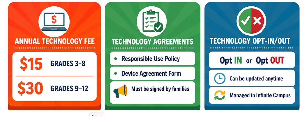 technology fee