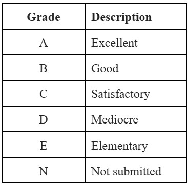 EE/TOK Grade Scale