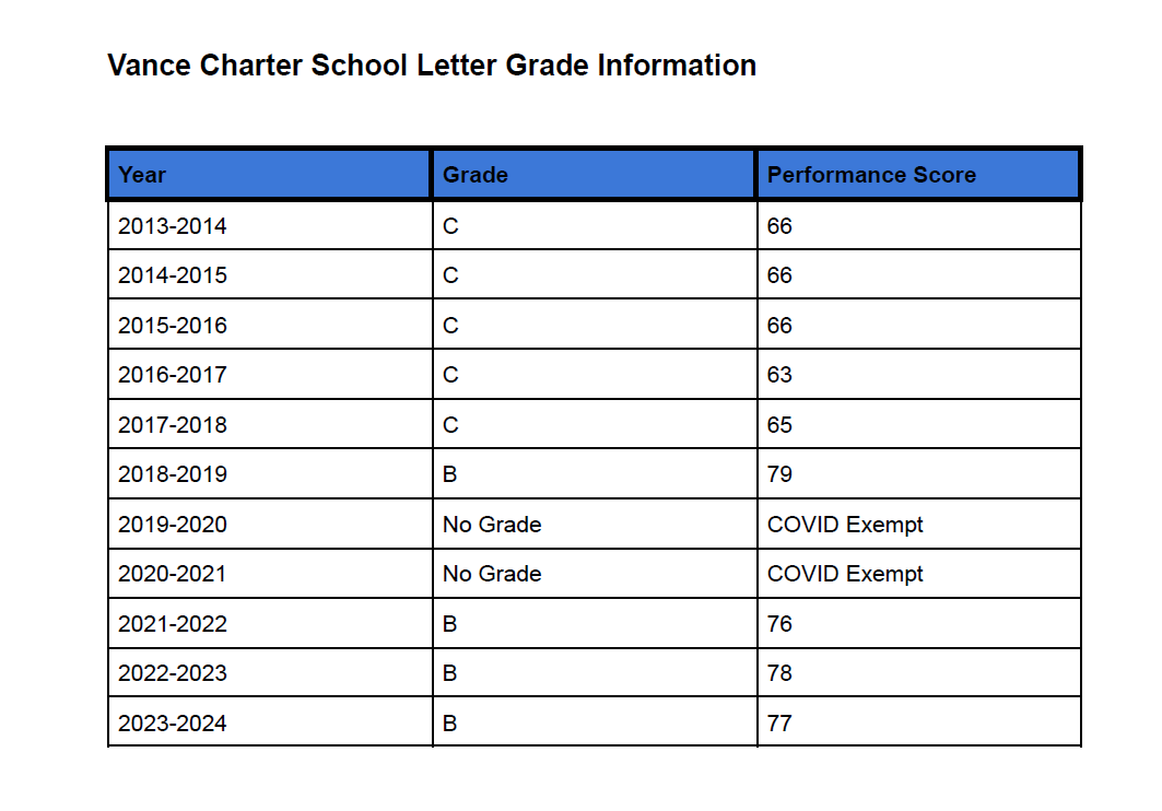 School Report Card