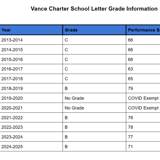 School Report Card