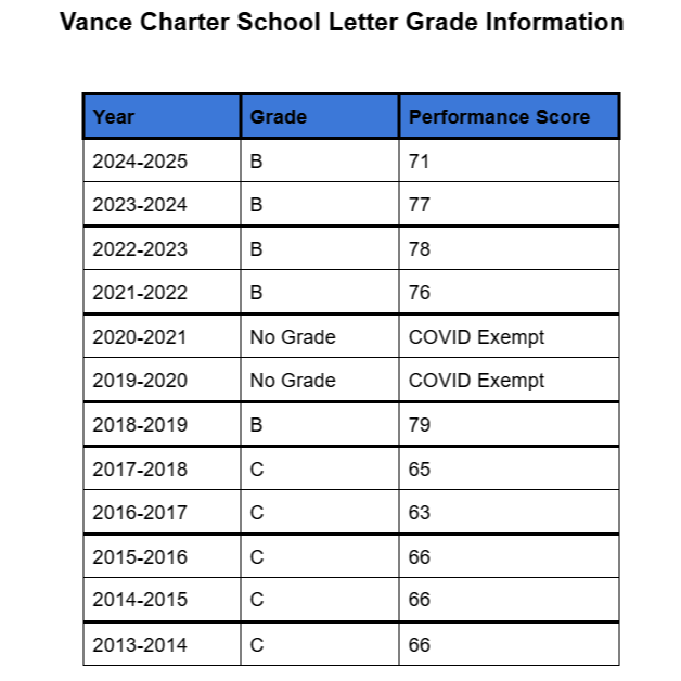 School Report Card