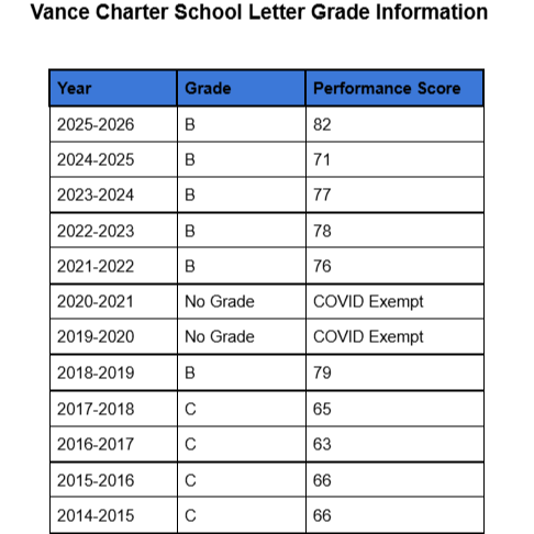 School Report Card