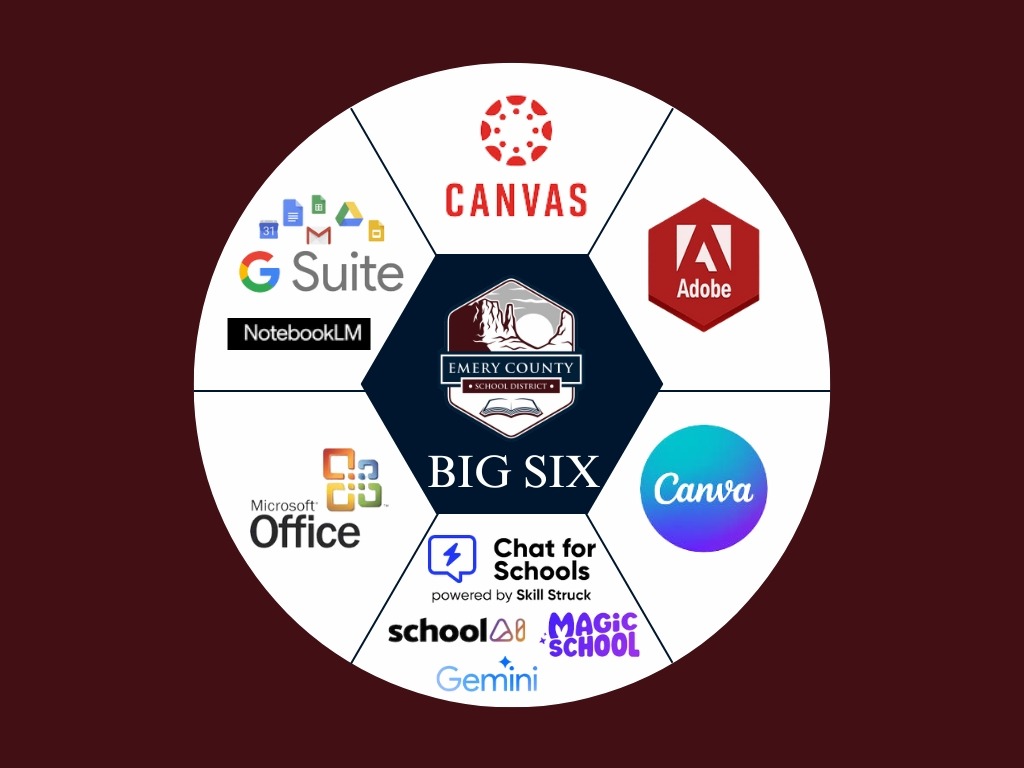 Image of the software programs that are approved for use in Emery District