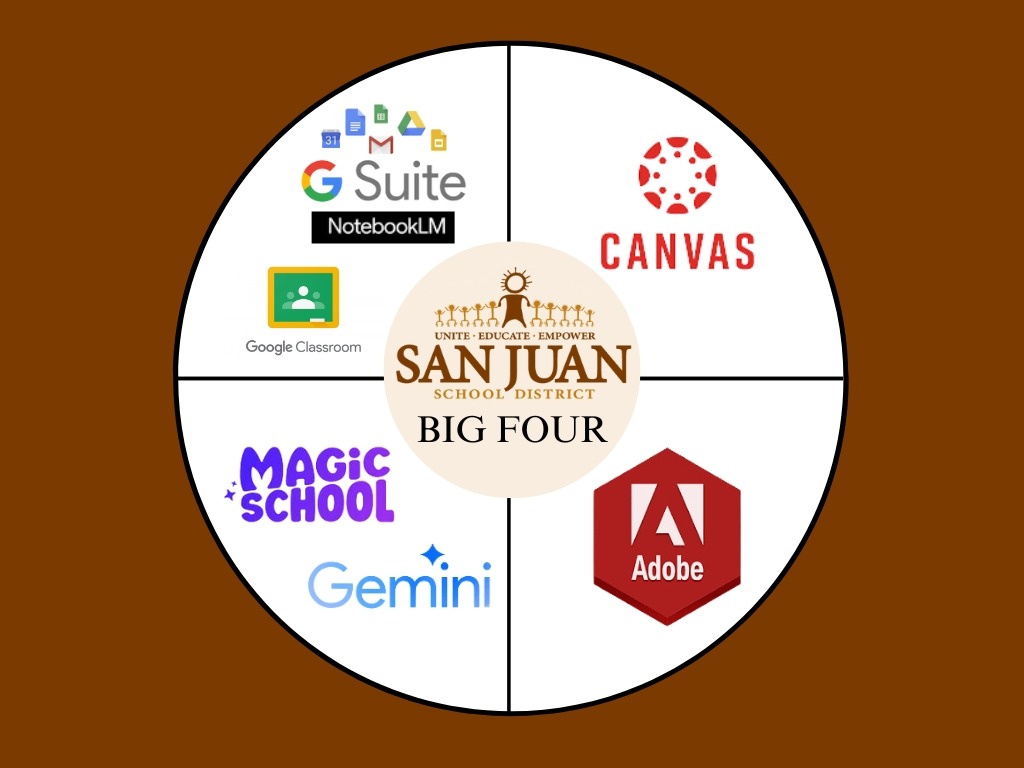 Image showing San Juan District's chosen software platforms.