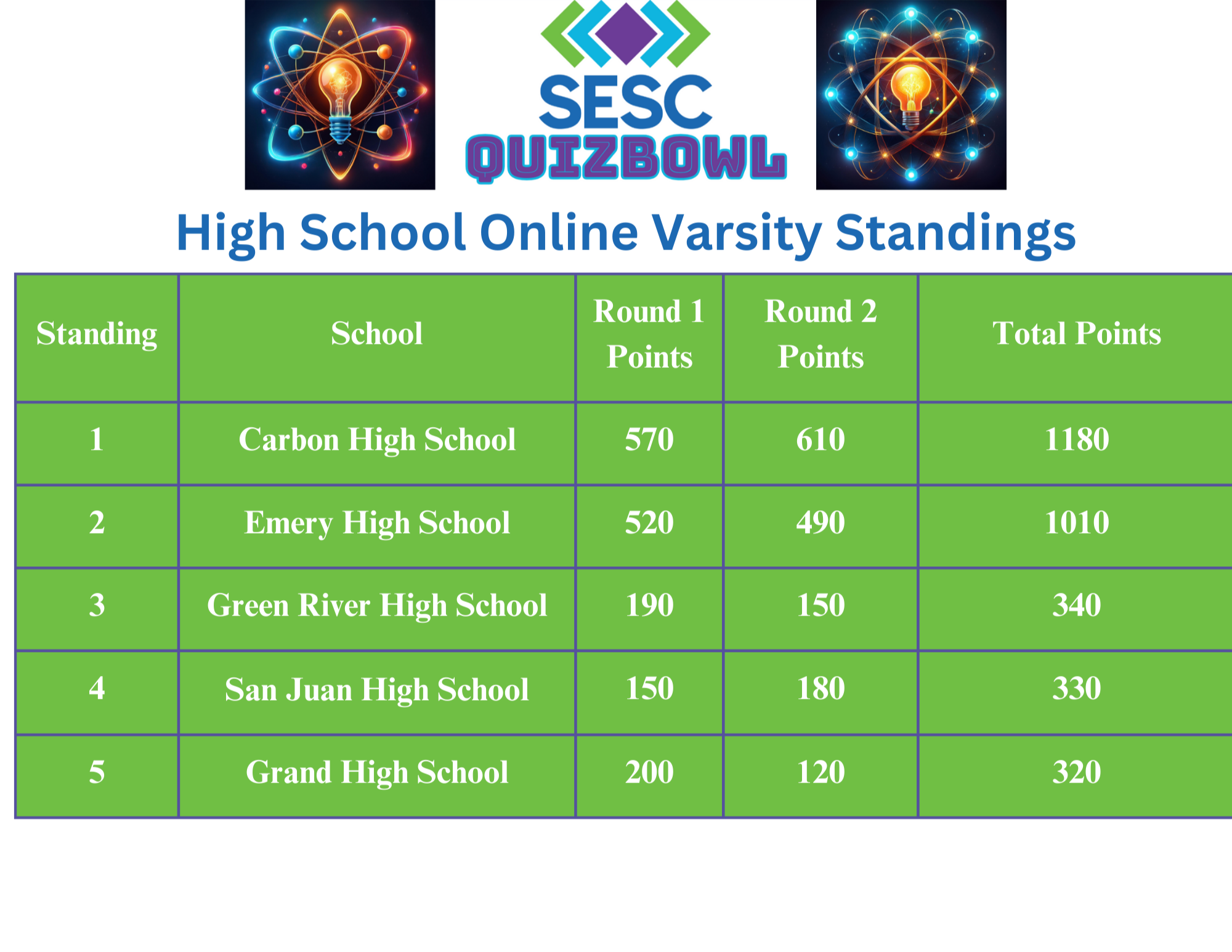 High School Varsity Standings