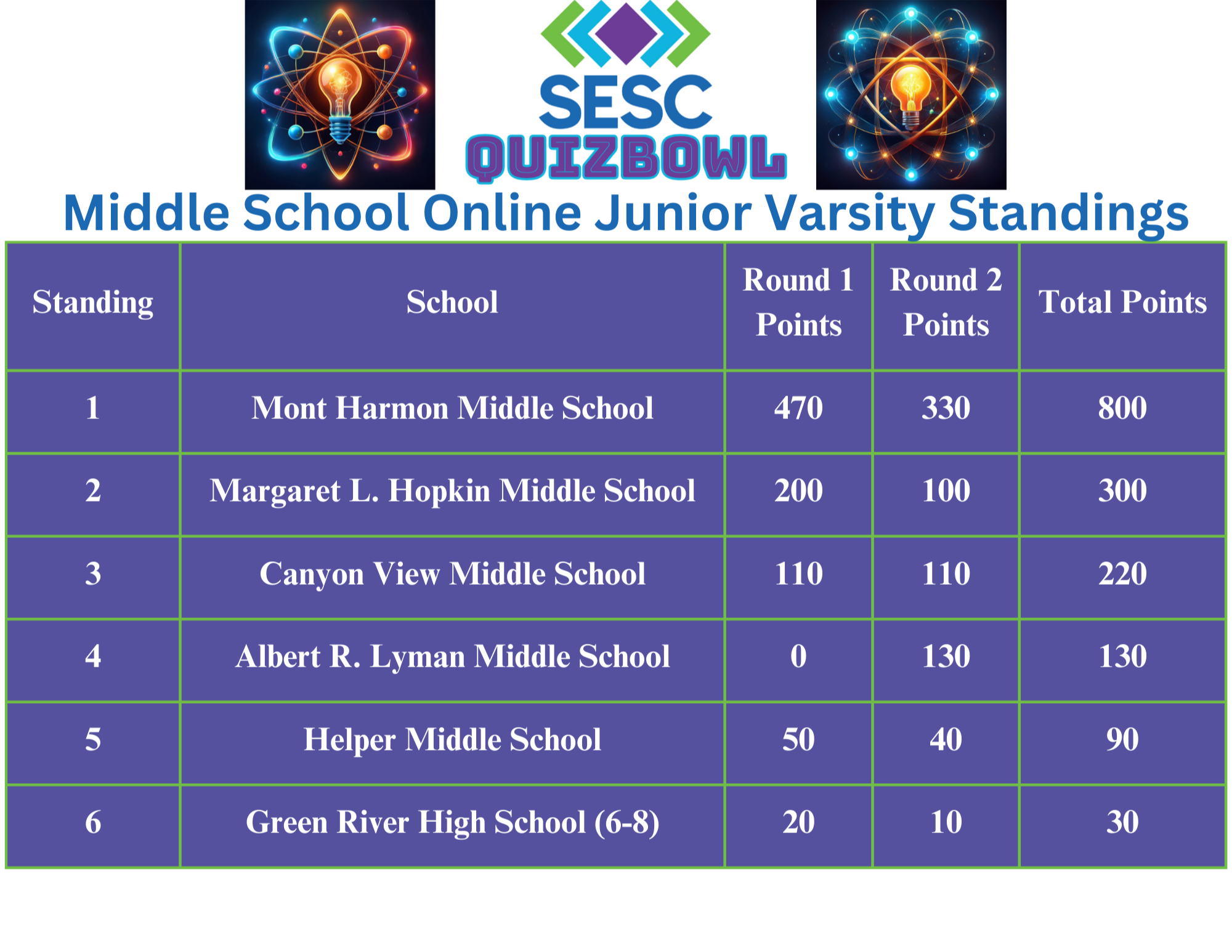 Middle School JV Standings