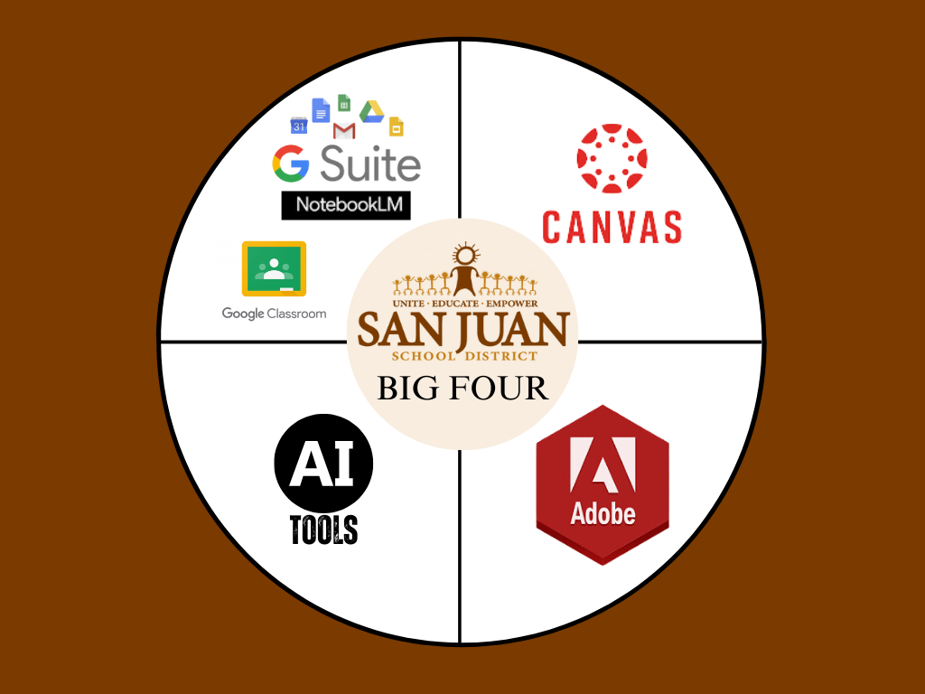 Image showing San Juan District's chosen software platforms.