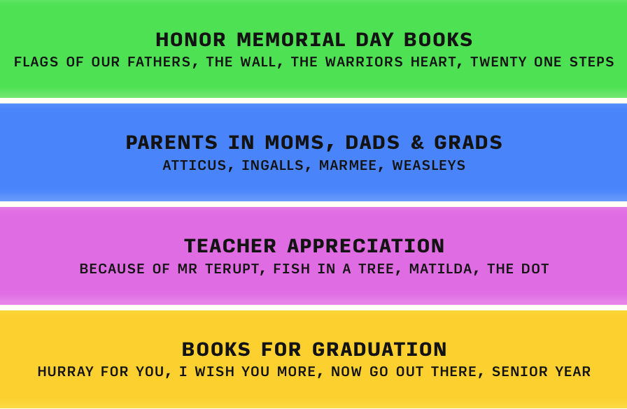 Book Challenge Answers 