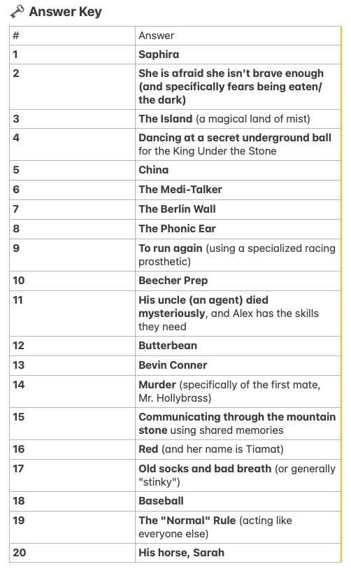 Beehive Book Trivia Answers