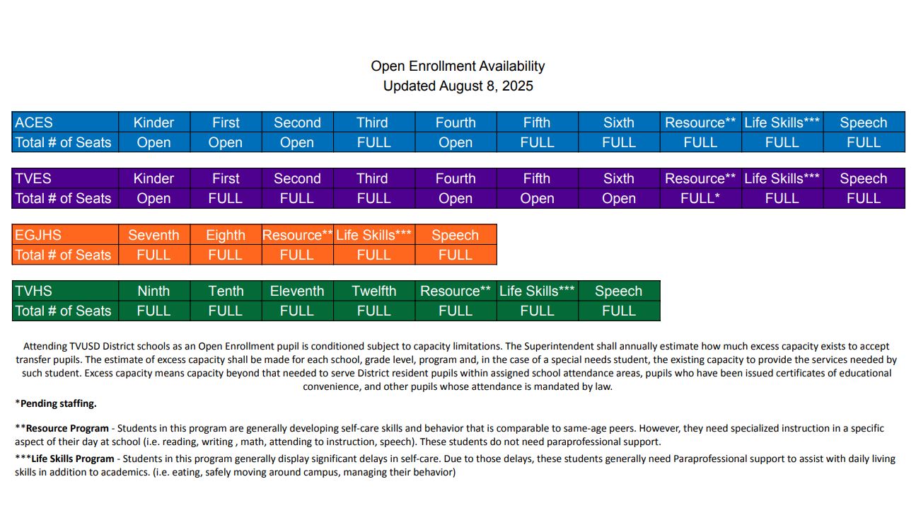 Open Enrollment Capacity