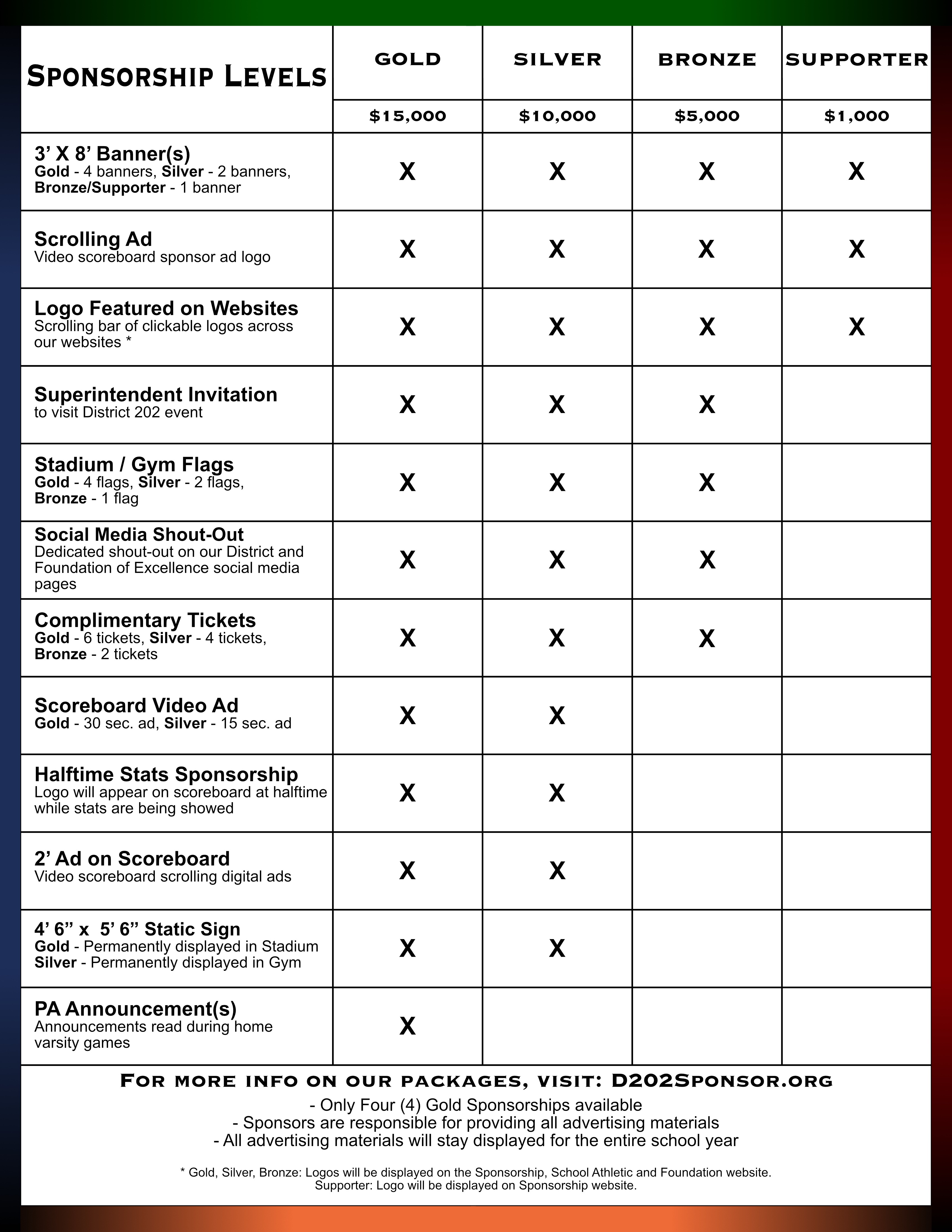 Sponsorship Level Chart