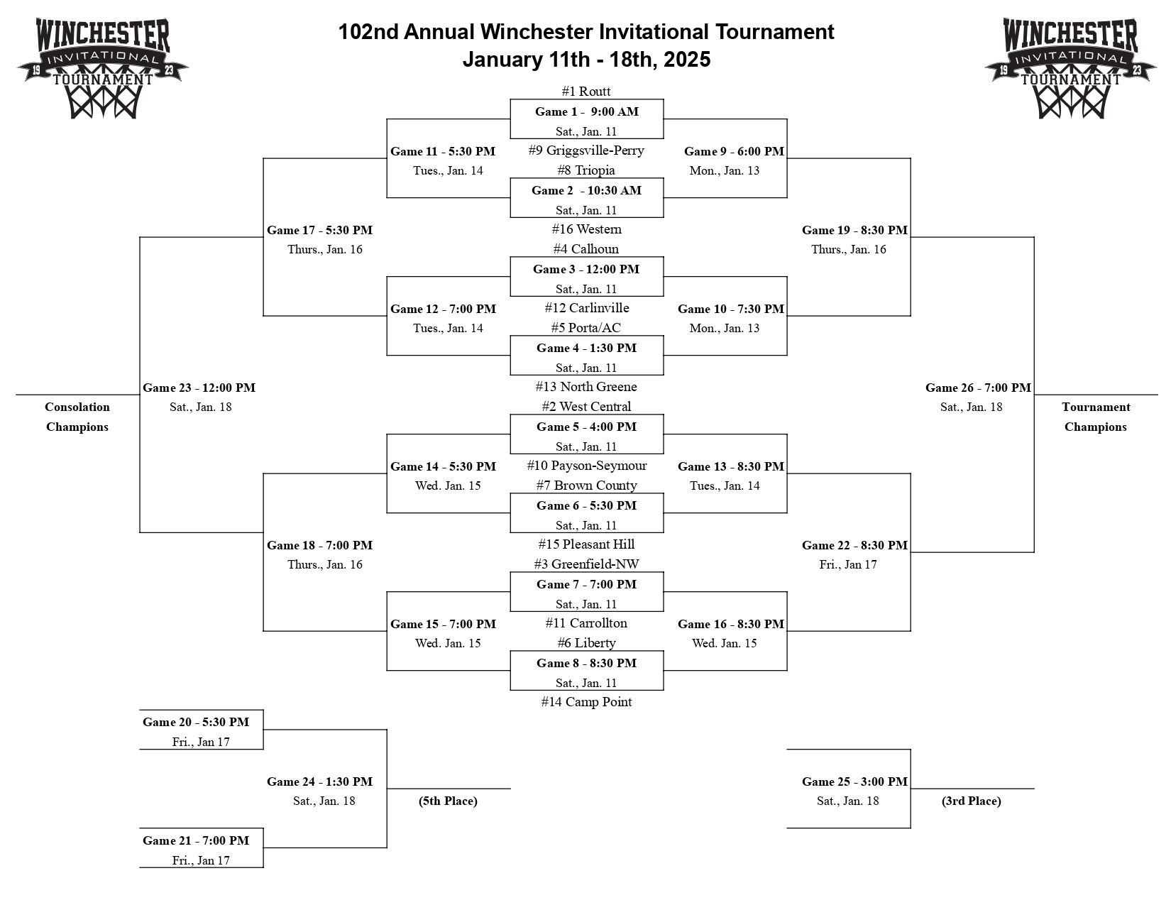 102nd WIT Bracket 