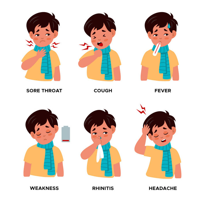 A graphic depicting symptoms of the flu