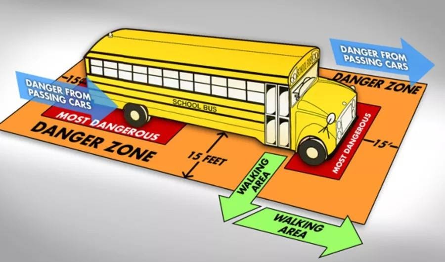Info graphic on bus safety