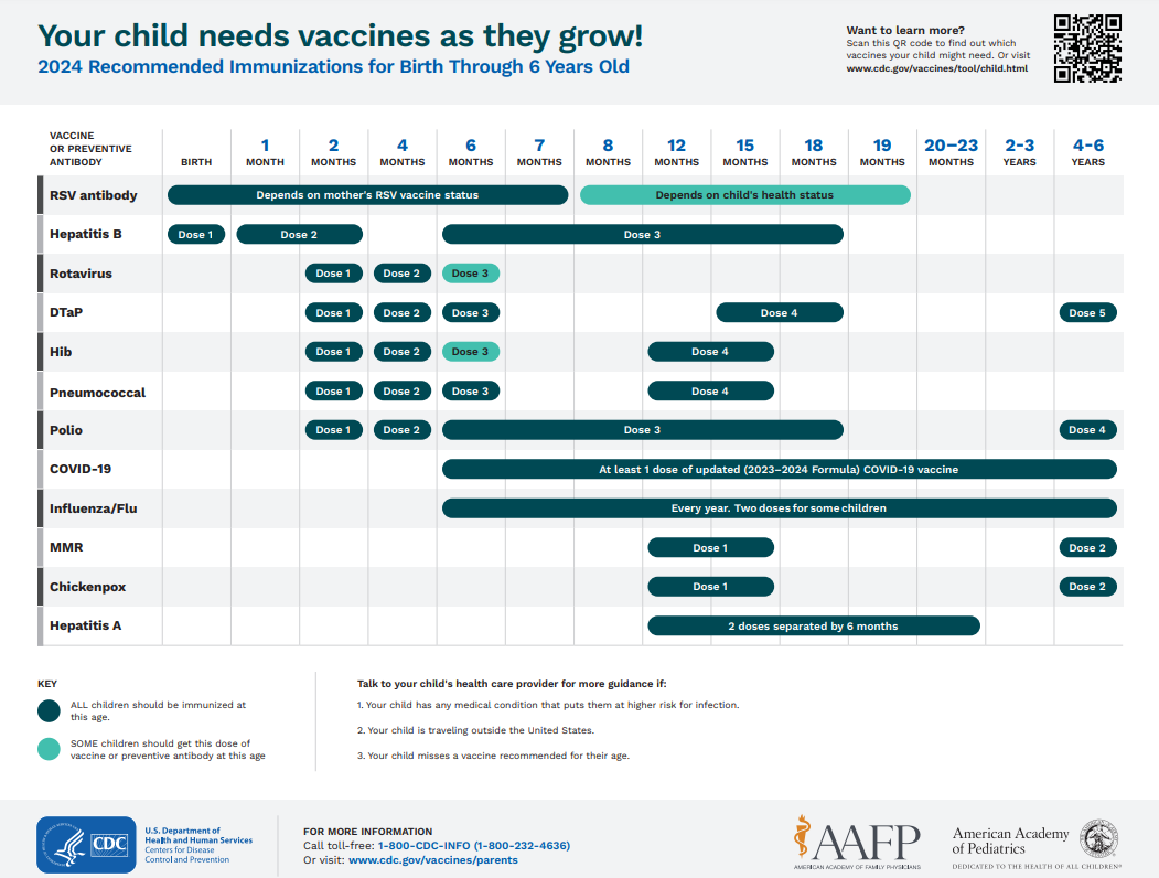 Vaccine series 0-6 yrs