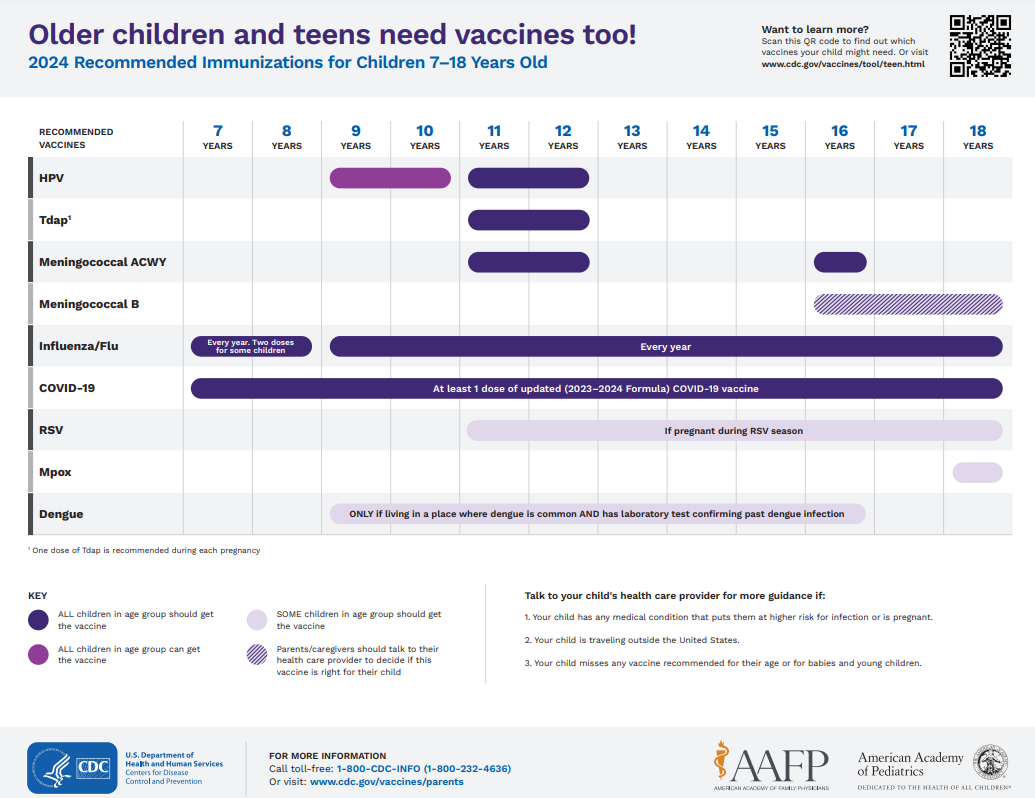 vaccine series 7-18