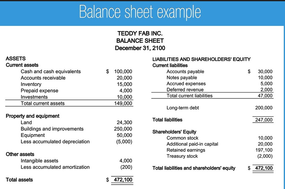 Balance Sheet