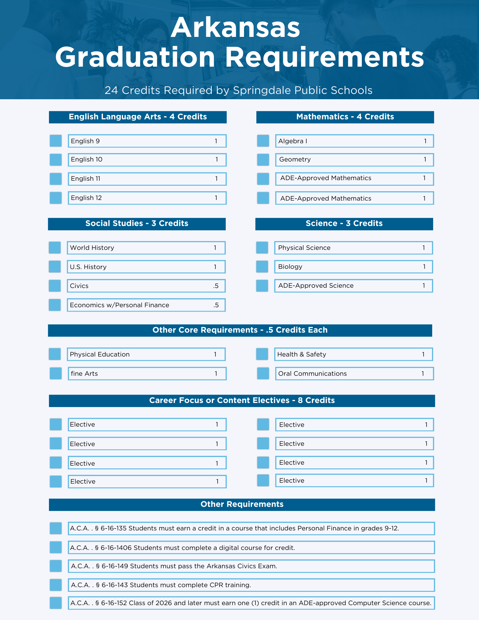 Graduation Requirements