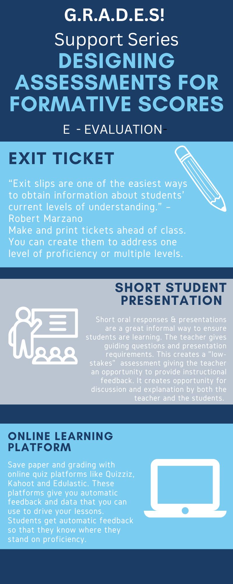 Assessments for Formative Scores