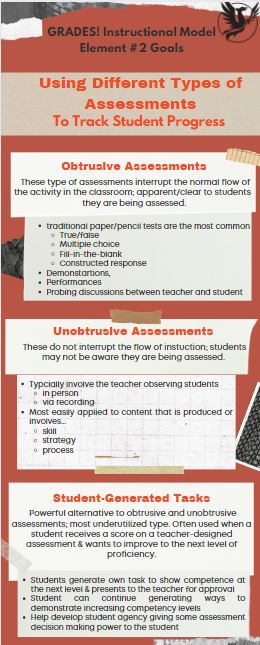 Using Different Types of Assessments