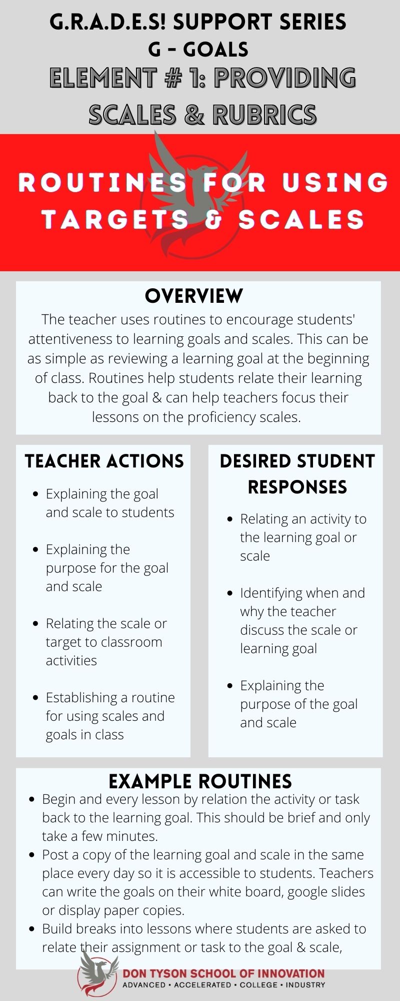 Routines for Using Goals and Scales