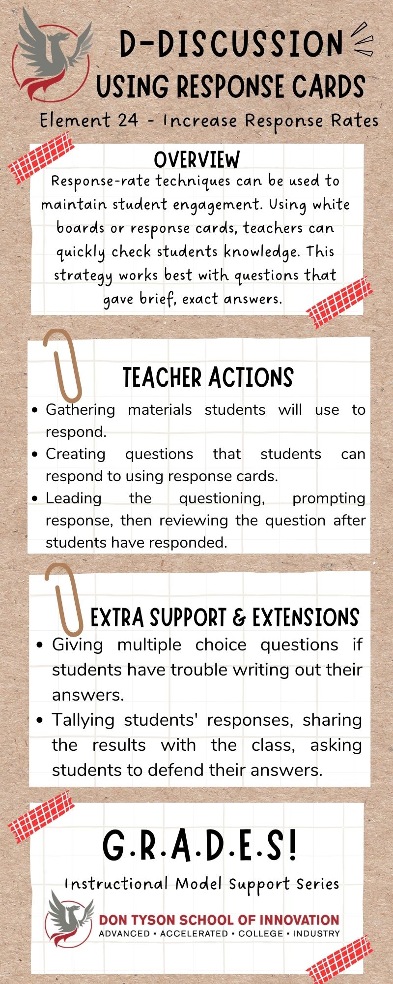 Discussion - Using Response Cards