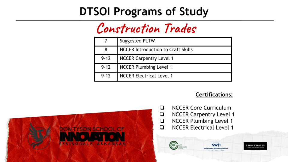 Construction Trades Info