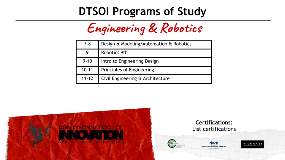 Engineering & Robotics Info