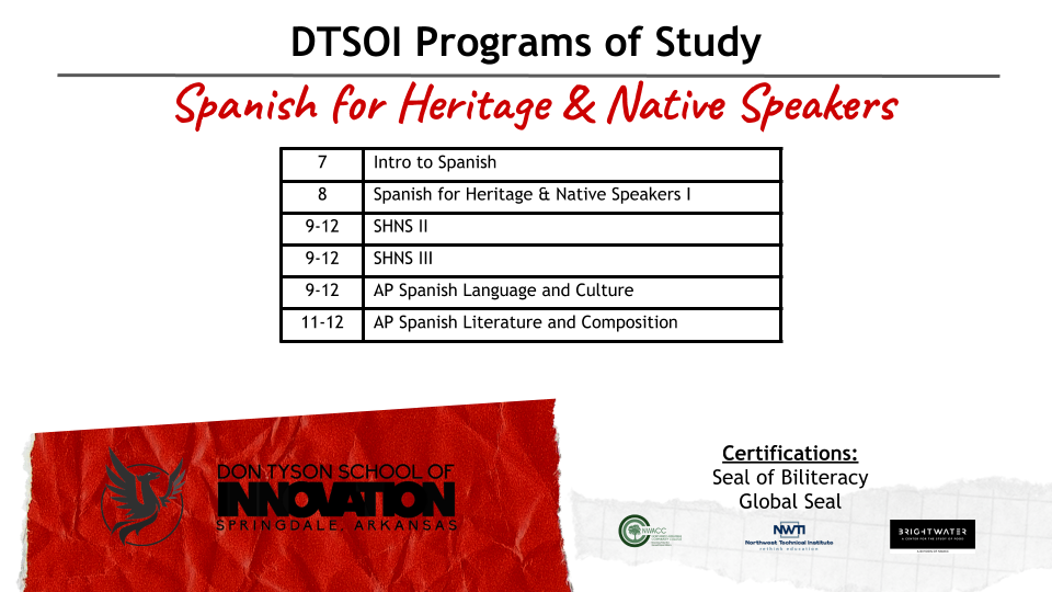 Spanish for Heritage & Native Speakers