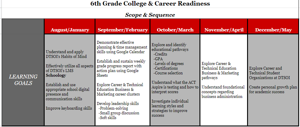 6th Grade College and Career Readiness