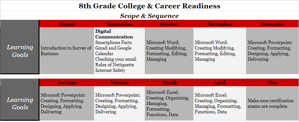 8th Grade College and Career Readiness