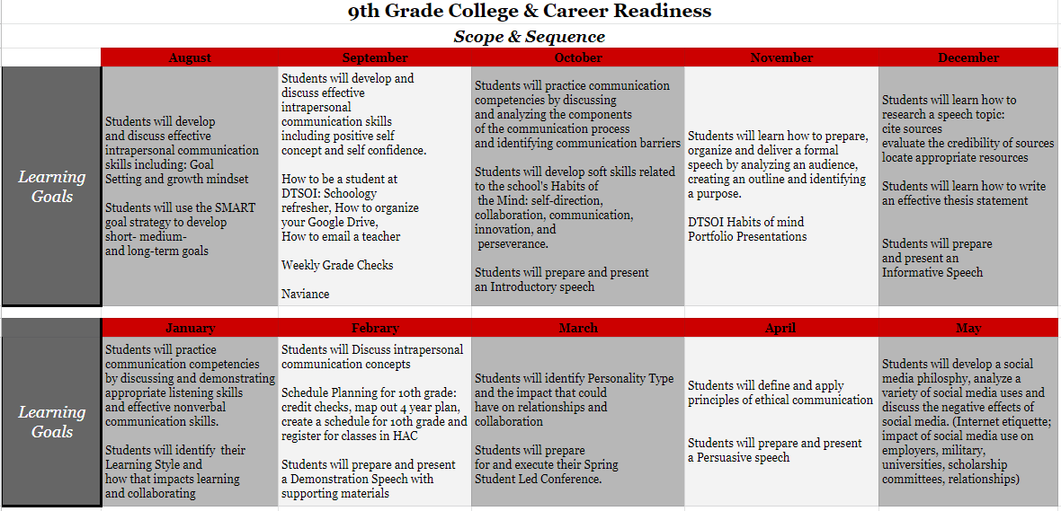 9th Grade College and Career Readiness