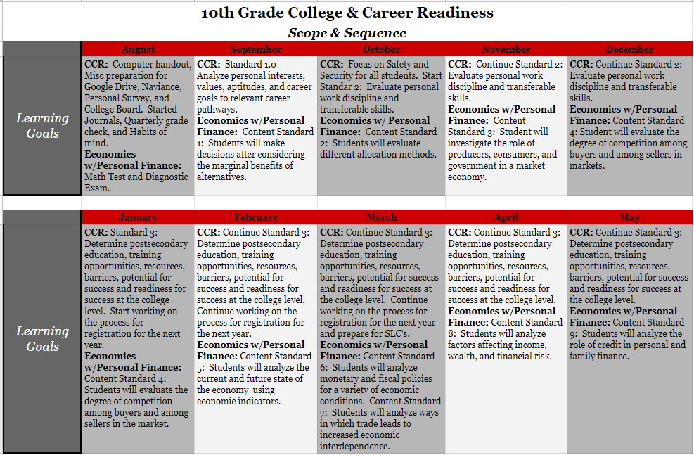 10th Grade College and Career Readiness