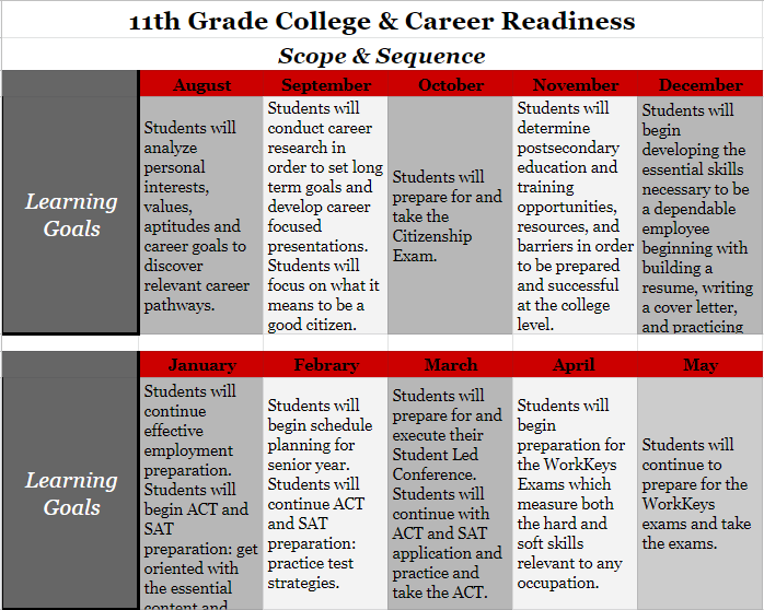 11th Grade College and Career Readiness